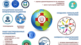 Создание «Сибирского центра экспорта медицинских услуг» на базе клиник СибГМУ